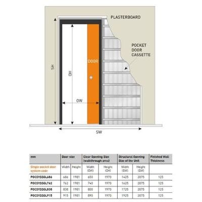 Single Pocket Door System - All Sizes