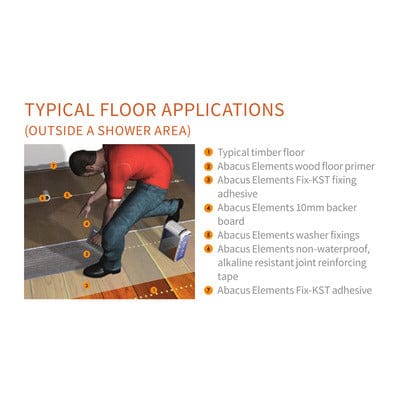 Floor & Wall Board