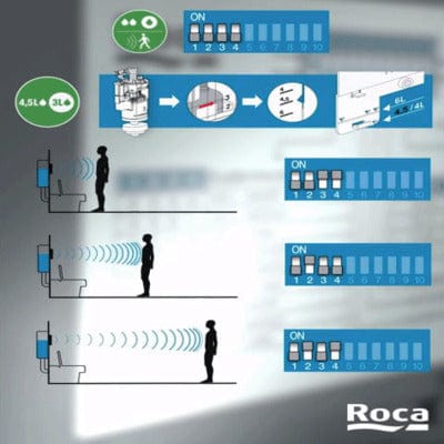 EP-1 Electronic Toilet Flush Button