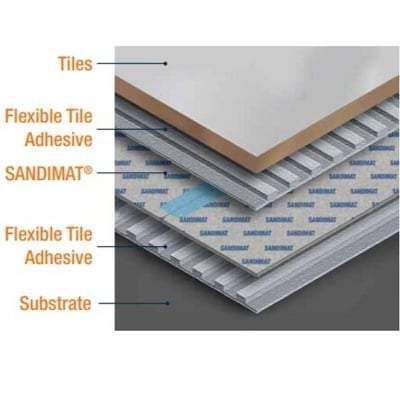 Sandimat Movement Mat - 1m x 15m