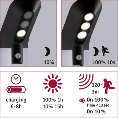 Outdoor Solar Bollard Light Soley IP44 3000K 150lm Motion Sensor