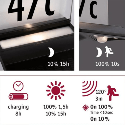 Outdoor Solar HN Luminaire Yoko IP44 3000K 150lm Motion Sensor
