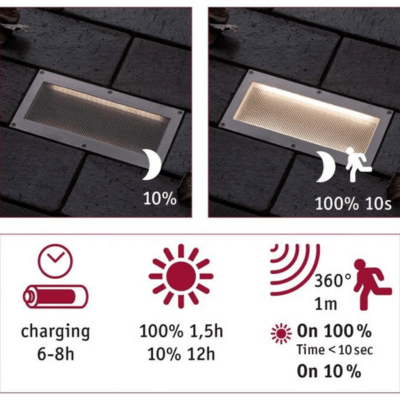 Outdoor Solar IGL Aron IP67 3000K Metal Motion Sensor 10/80lm 20 x 10cm