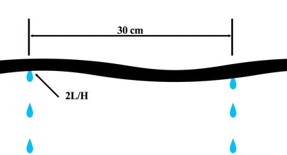 Drip Line Irrigation Pipe